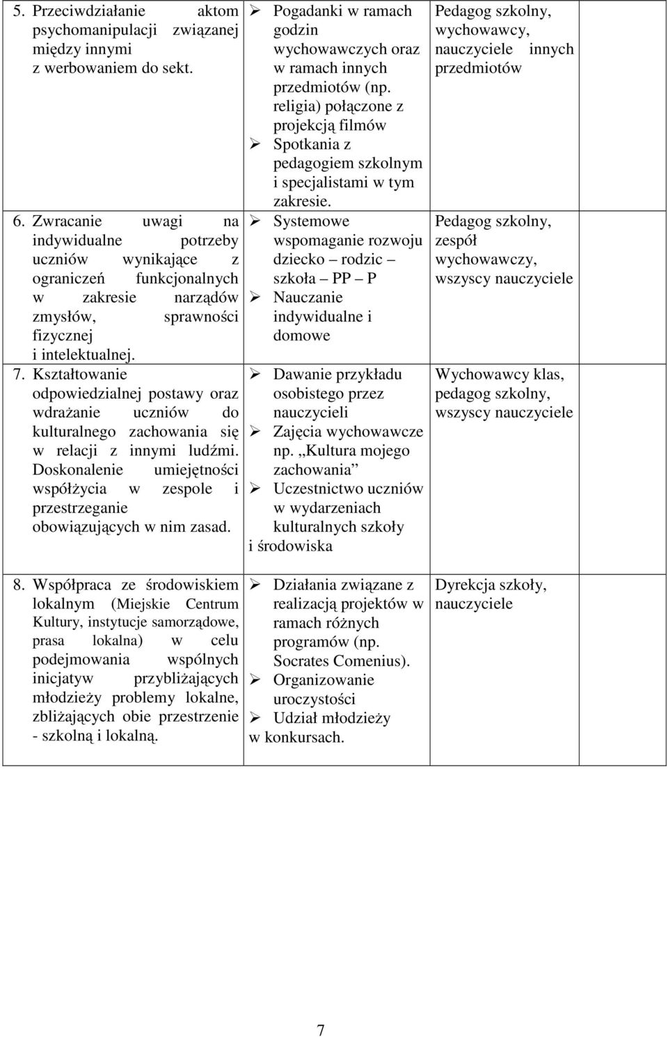 Kształtowanie odpowiedzialnej postawy oraz wdrażanie uczniów do kulturalnego zachowania się w relacji z innymi ludźmi.