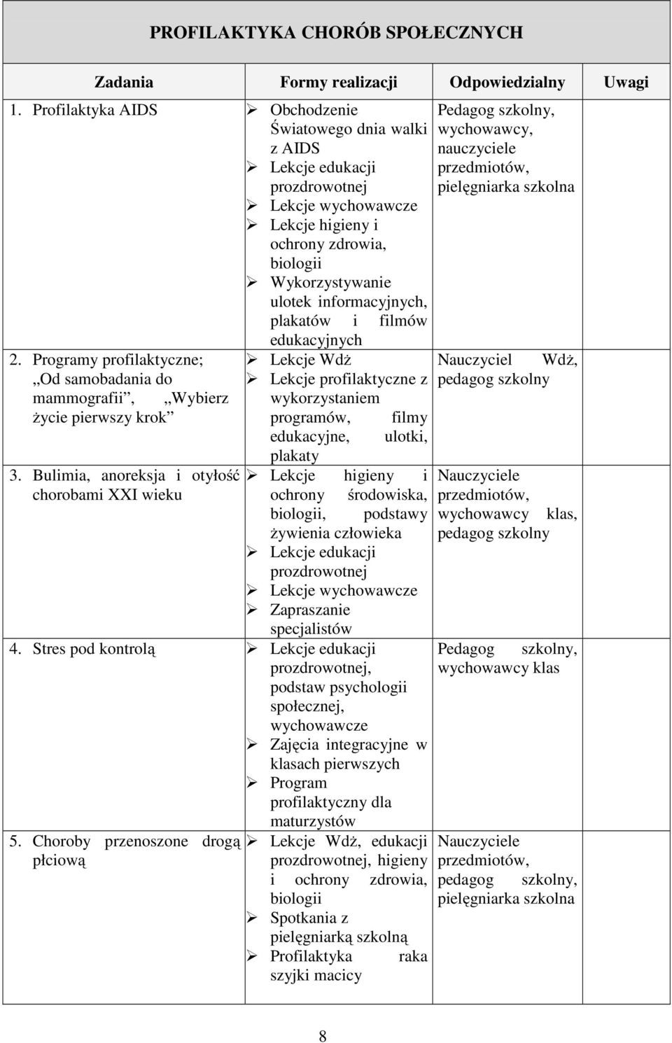 i filmów edukacyjnych 2. Programy profilaktyczne; Lekcje Wdż Od samobadania do Lekcje profilaktyczne z mammografii, Wybierz wykorzystaniem życie pierwszy krok programów, filmy edukacyjne, ulotki, 3.