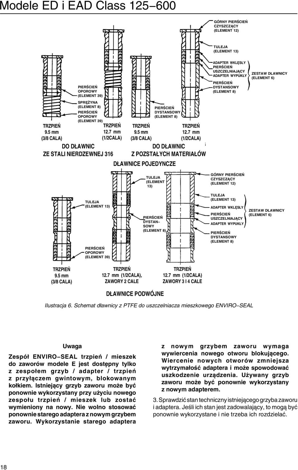 5 mm (3/8 CALA) PIERŚCIEŃ DYSTANSOWY (ELEMENT 8) DŁAWNICE POJEDYNCZE TRZPIEŃ mm (CALA) DO DŁAWNIC Z POZSTAŁYCH MATERIAŁÓW TULEJA (ELEMENT 3) ADAPTER WKLĘSŁY PIERŚCIEŃ USZCZELNIAJĄCY ADAPTER WYPUKŁY