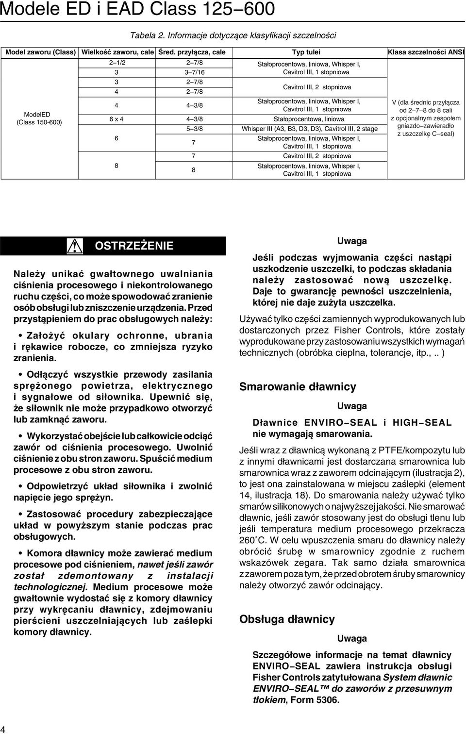 Stałoprocentowa, liniowa, Whisper I, 4 4 3/8 Cavitrol III, stopniowa 6 x 4 4 3/8 Stałoprocentowa, liniowa 6 8 5 3/8 Whisper III (A3, B3, D3, D3), Cavitrol III, 2 stage Stałoprocentowa, liniowa,