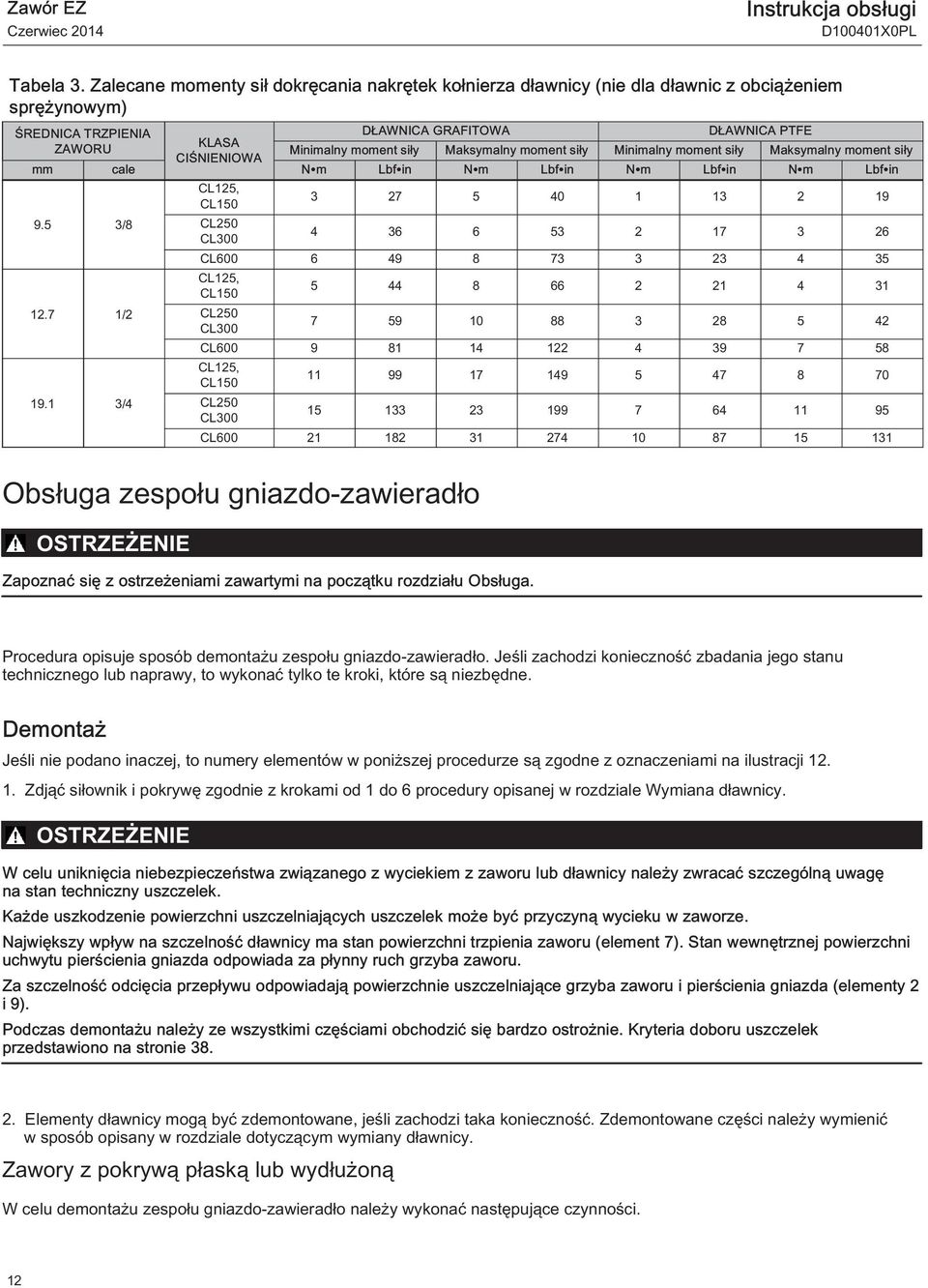 Maksymalny moment siły Minimalny moment siły Maksymalny moment siły CIŚNIENIOWA mm cale N m Lbf in N m Lbf in N m Lbf in N m Lbf in CL125, CL150 3 27 5 40 1 13 2 19 3/8 CL250 CL300 4 36 6 53 2 17 3