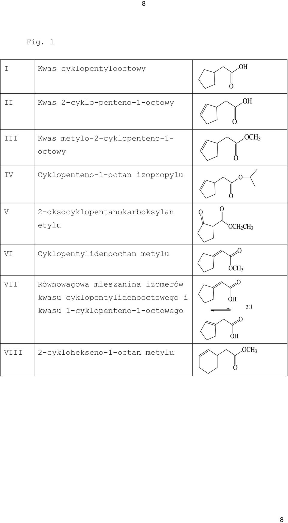 metylo-2-cyklopenteno-1- CH 3 octowy IV Cyklopenteno-1-octan izopropylu V