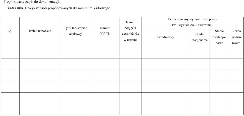 Imię i nazwisko Tytuł lub stopień naukowy Numer PESEL Termin podjęcia