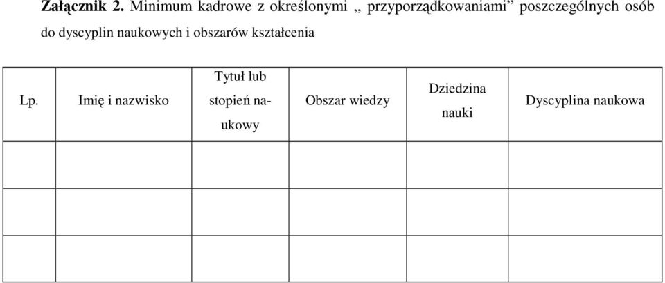 poszczególnych osób do dyscyplin naukowych i obszarów