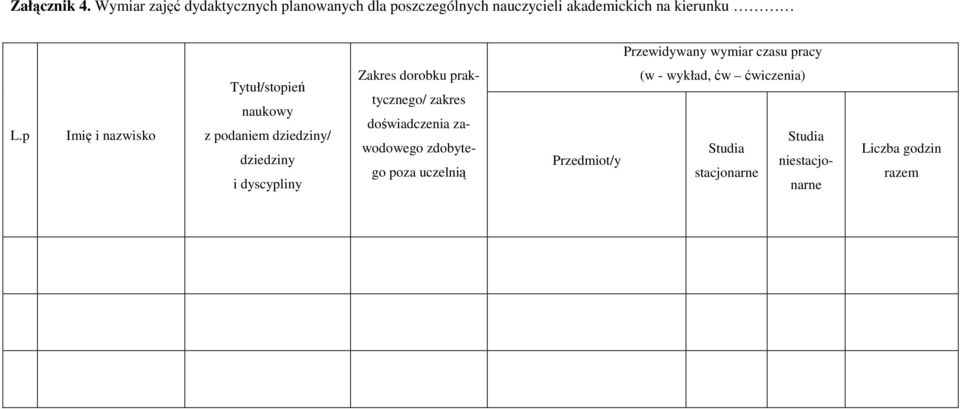Przewidywany wymiar czasu pracy L.