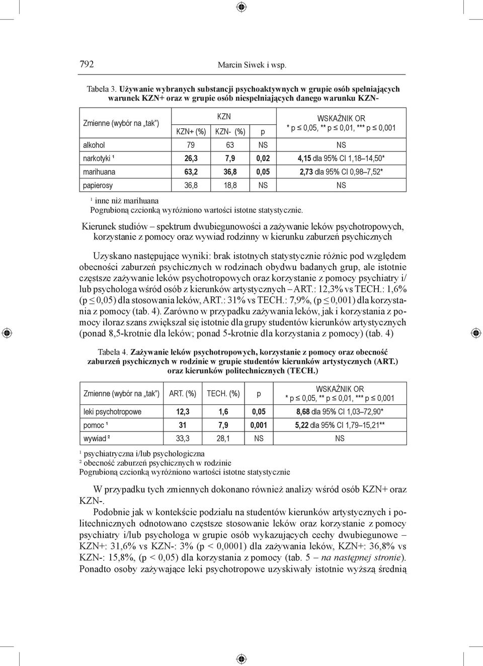 niż marihuana Pogrubioną czcionką wyróżniono wartości istotne statystycznie.