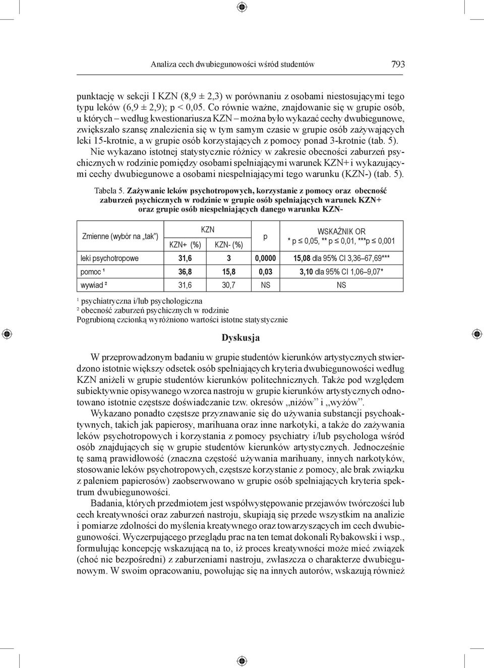 zażywających leki 15-krotnie, a w grupie osób korzystających z pomocy ponad 3-krotnie (tab. 5).