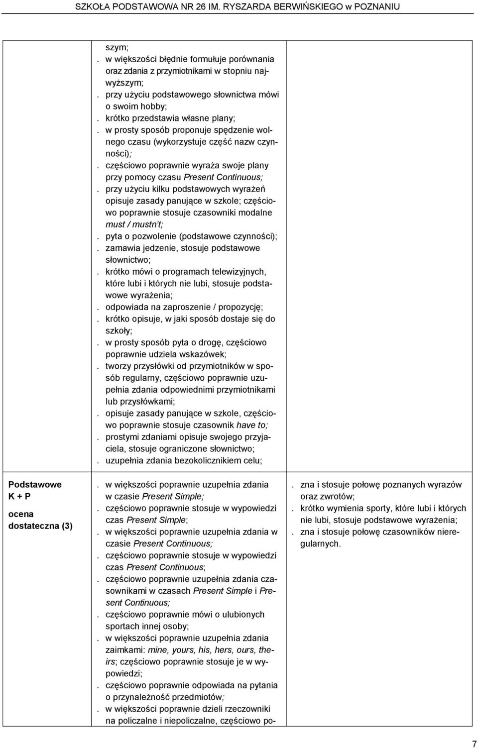 przy użyciu kilku podstawowych wyrażeń opisuje zasady panujące w szkole; częściowo poprawnie stosuje czasowniki modalne must / mustn t;. pyta o pozwolenie (podstawowe czynności);.