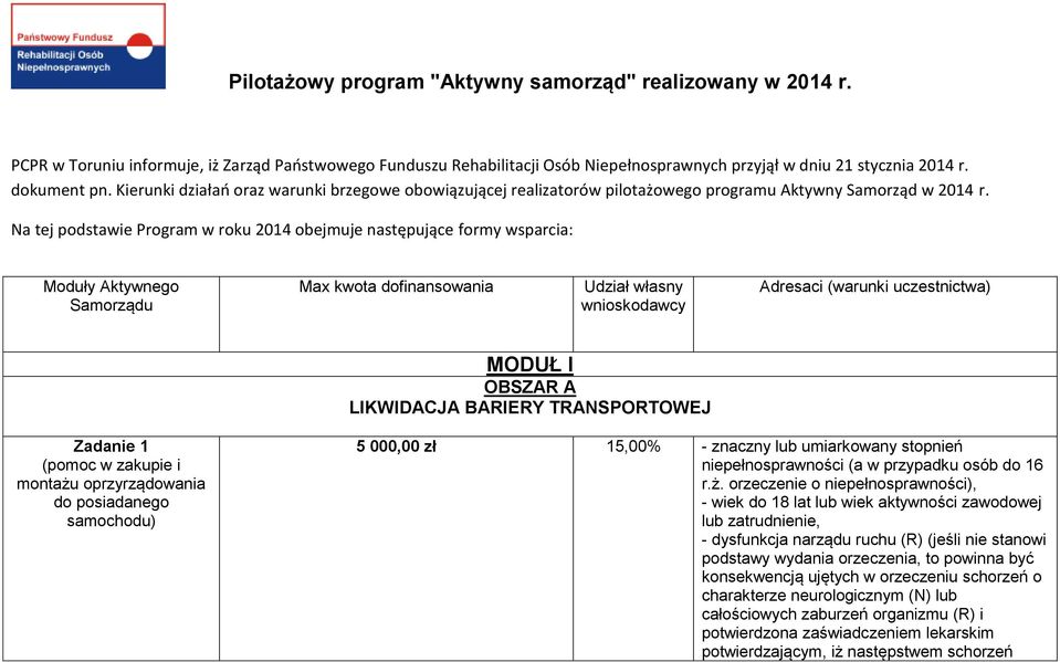 Na tej podstawie Program w roku 2014 obejmuje następujące formy wsparcia: Moduły Aktywnego Samorządu Max kwota dofinansowania Udział własny wnioskodawcy Adresaci (warunki uczestnictwa) MODUŁ I OBSZAR