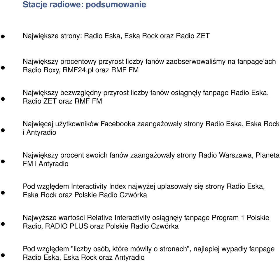 Największy procent swoich fanów zaangażowały strony Radio Warszawa, Planeta FM i Antyradio Pod względem Interactivity Index najwyżej uplasowały się strony Radio Eska, Eska Rock oraz Polskie Radio