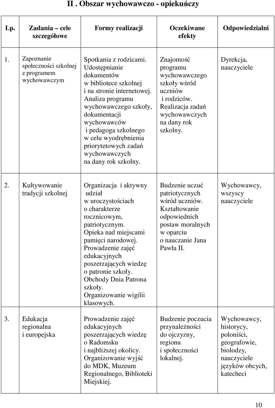 Analiza programu wychowawczego szkoły, dokumentacji wychowawców i pedagoga szkolnego w celu wyodrębnienia priorytetowych zadań wychowawczych na dany rok szkolny.