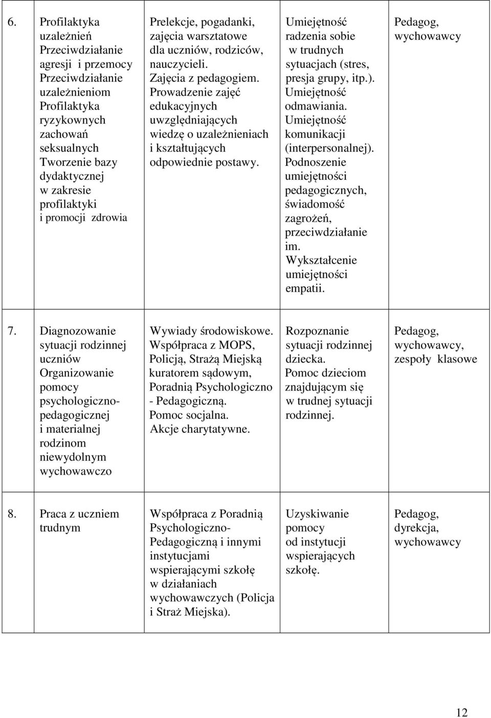 Prowadzenie zajęć edukacyjnych uwzględniających wiedzę o uzależnieniach i kształtujących odpowiednie postawy. Umiejętność radzenia sobie w trudnych sytuacjach (stres, presja grupy, itp.).