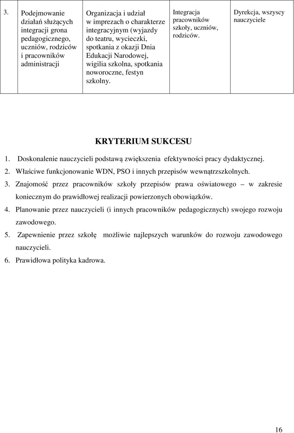 Doskonalenie nauczycieli podstawą zwiększenia efektywności pracy dydaktycznej. 2. Właściwe funkcjonowanie WDN, PSO i innych przepisów wewnątrzszkolnych. 3.