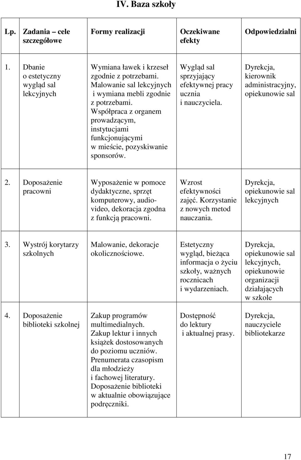 Wygląd sal sprzyjający efektywnej pracy ucznia i nauczyciela. Dyrekcja, kierownik administracyjny, opiekunowie sal 2.
