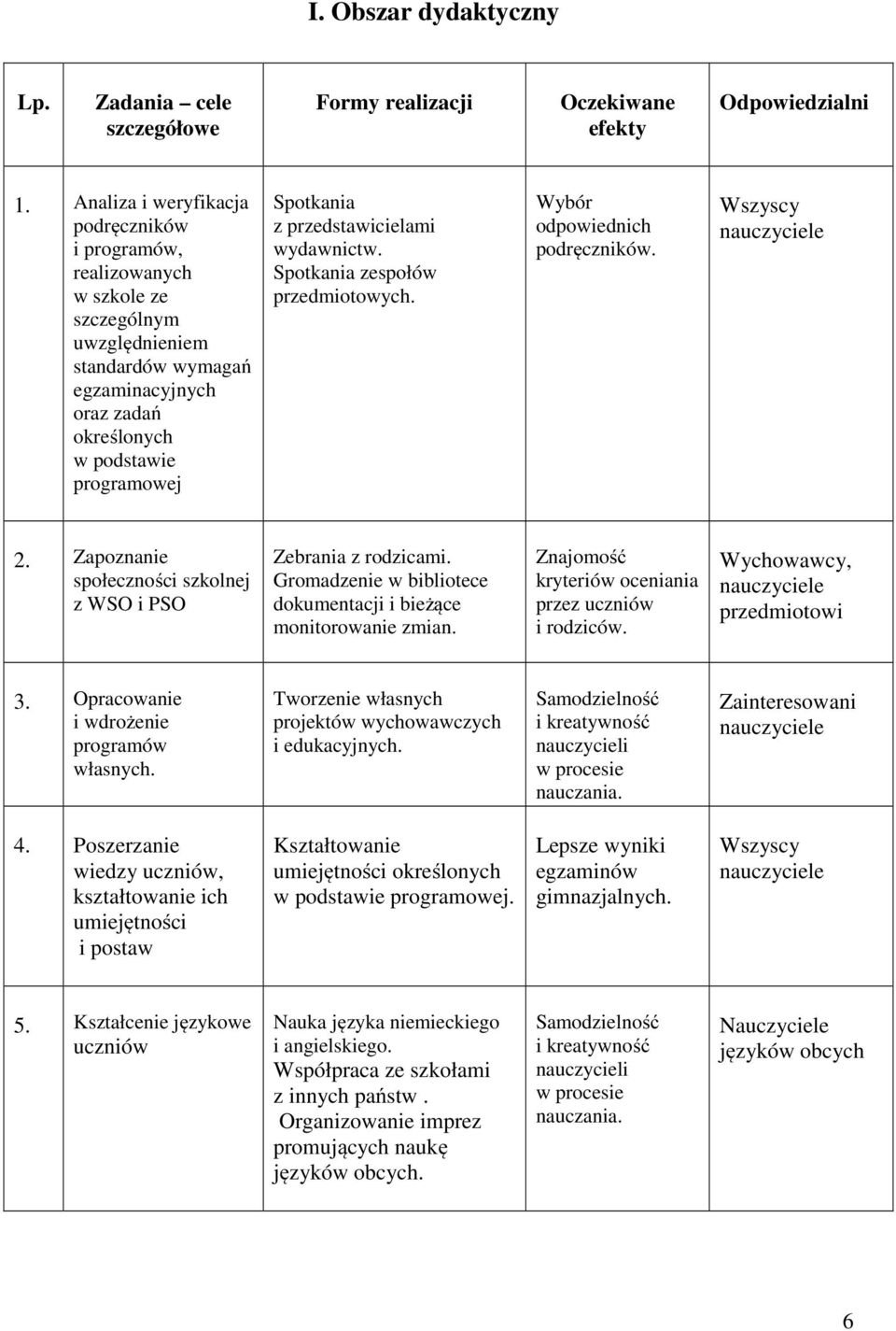 przedstawicielami wydawnictw. Spotkania zespołów przedmiotowych. Wybór odpowiednich podręczników. Wszyscy 2. Zapoznanie społeczności szkolnej z WSO i PSO Zebrania z rodzicami.