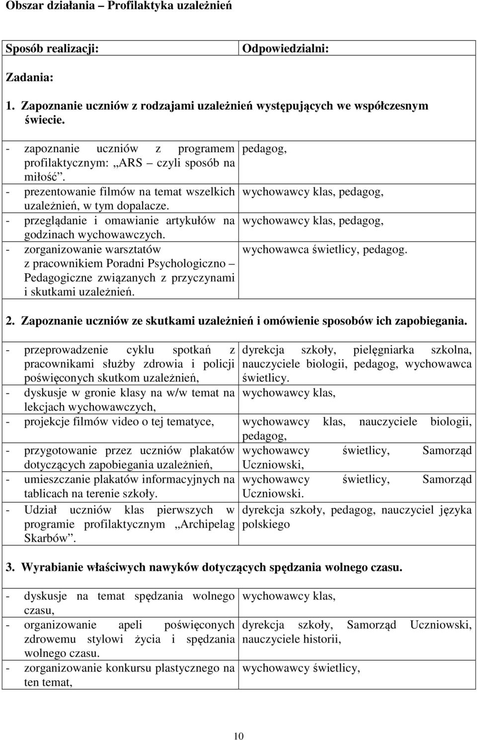- przeglądanie i omawianie artykułów na godzinach wychowawczych. - zorganizowanie warsztatów z pracownikiem Poradni Psychologiczno Pedagogiczne związanych z przyczynami i skutkami uzależnień.