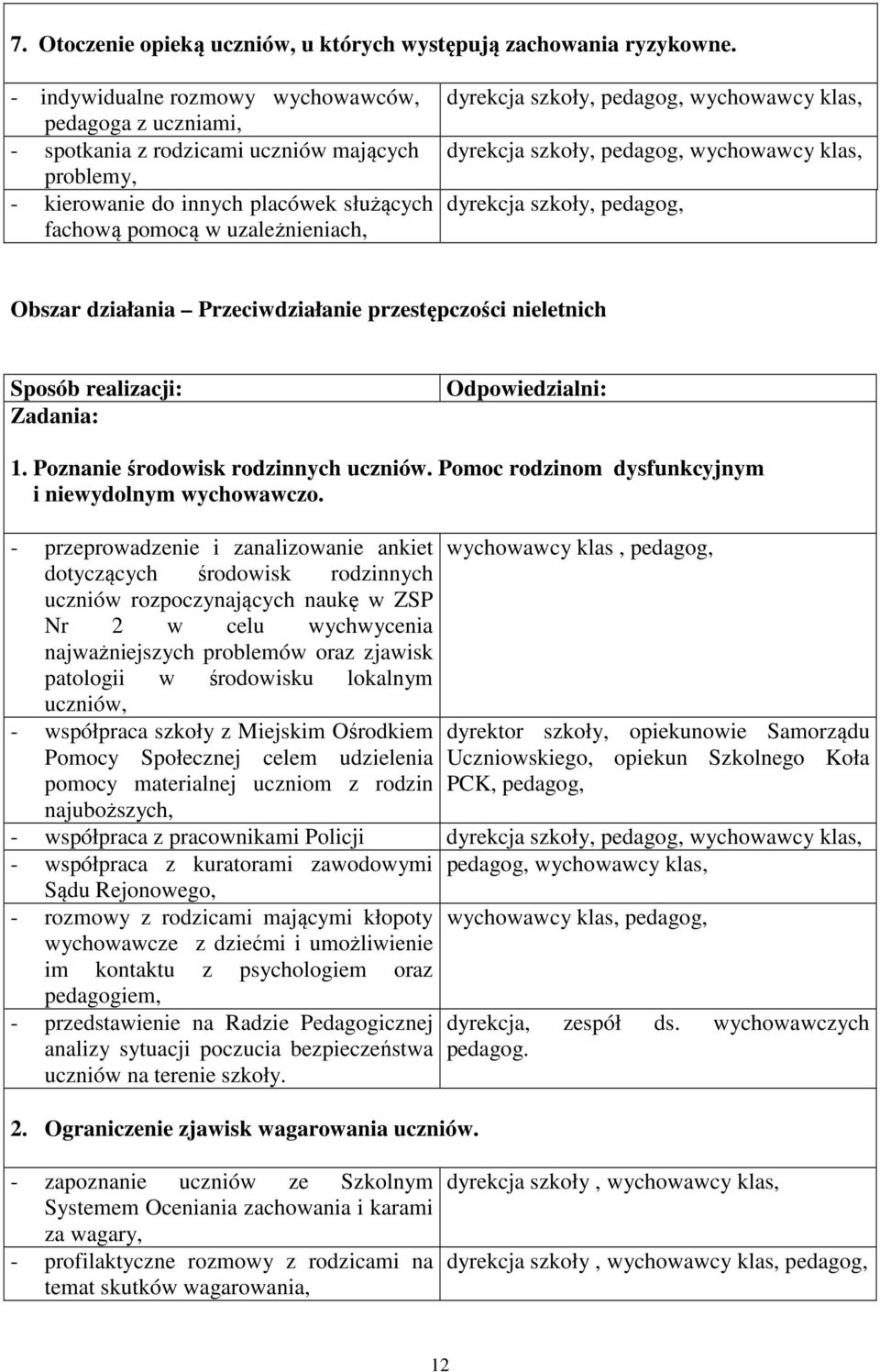 pedagog, wychowawcy klas, dyrekcja szkoły, pedagog, wychowawcy klas, dyrekcja szkoły, pedagog, Obszar działania Przeciwdziałanie przestępczości nieletnich Sposób realizacji: Zadania: Odpowiedzialni: