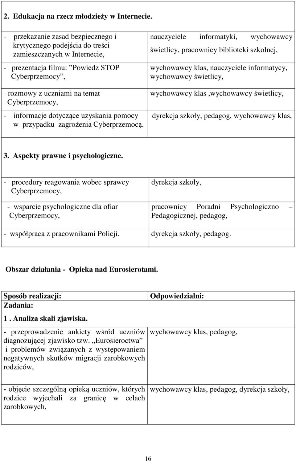 informacje dotyczące uzyskania pomocy w przypadku zagrożenia Cyberprzemocą.