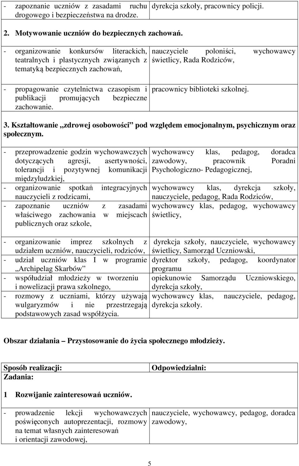czasopism i publikacji promujących bezpieczne zachowanie. pracownicy biblioteki szkolnej. 3. Kształtowanie zdrowej osobowości pod względem emocjonalnym, psychicznym oraz społecznym.