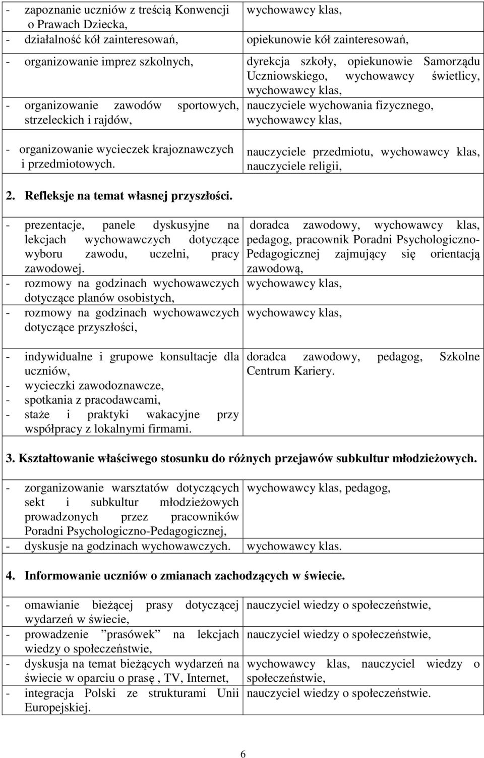 organizowanie wycieczek krajoznawczych i przedmiotowych. nauczyciele przedmiotu, wychowawcy klas, nauczyciele religii, 2. Refleksje na temat własnej przyszłości.