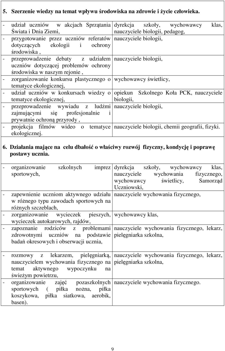 problemów ochrony środowiska w naszym rejonie, - zorganizowanie konkursu plastycznego o tematyce ekologicznej, - udział uczniów w konkursach wiedzy o tematyce ekologicznej, - przeprowadzenie wywiadu
