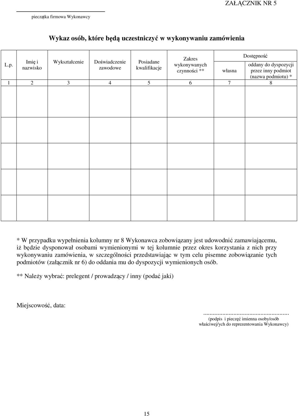 Imię i nazwisko Wykształcenie Doświadczenie zawodowe Posiadane kwalifikacje Zakres wykonywanych czynności ** własna Dostępność oddany do dyspozycji przez inny podmiot (nazwa podmiotu) * 1 2 3 4 5 6 7