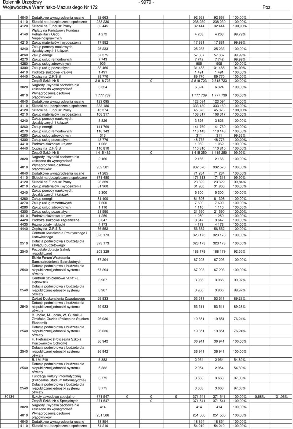 dydaktycznych i ksiąŝek 25 233 25 233 25 233 100,00% 4260 Zakup energii 57 375 57 367 57 367 99,99% 4270 Zakup usług remontowych 7 743 7 742 7 742 99,99% 4280 Zakup usług zdrowotnych 905 905 905