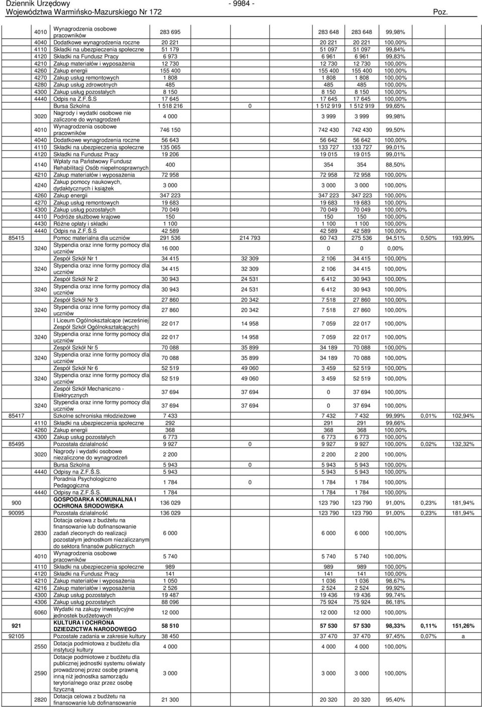 100,00% 4280 Zakup usług zdrowotnych 485 485 485 100,00% 4300 Zakup usług pozostałych 8 150 8 150 8 150 100,00% 4440 Odpis na Z.F.Ś.