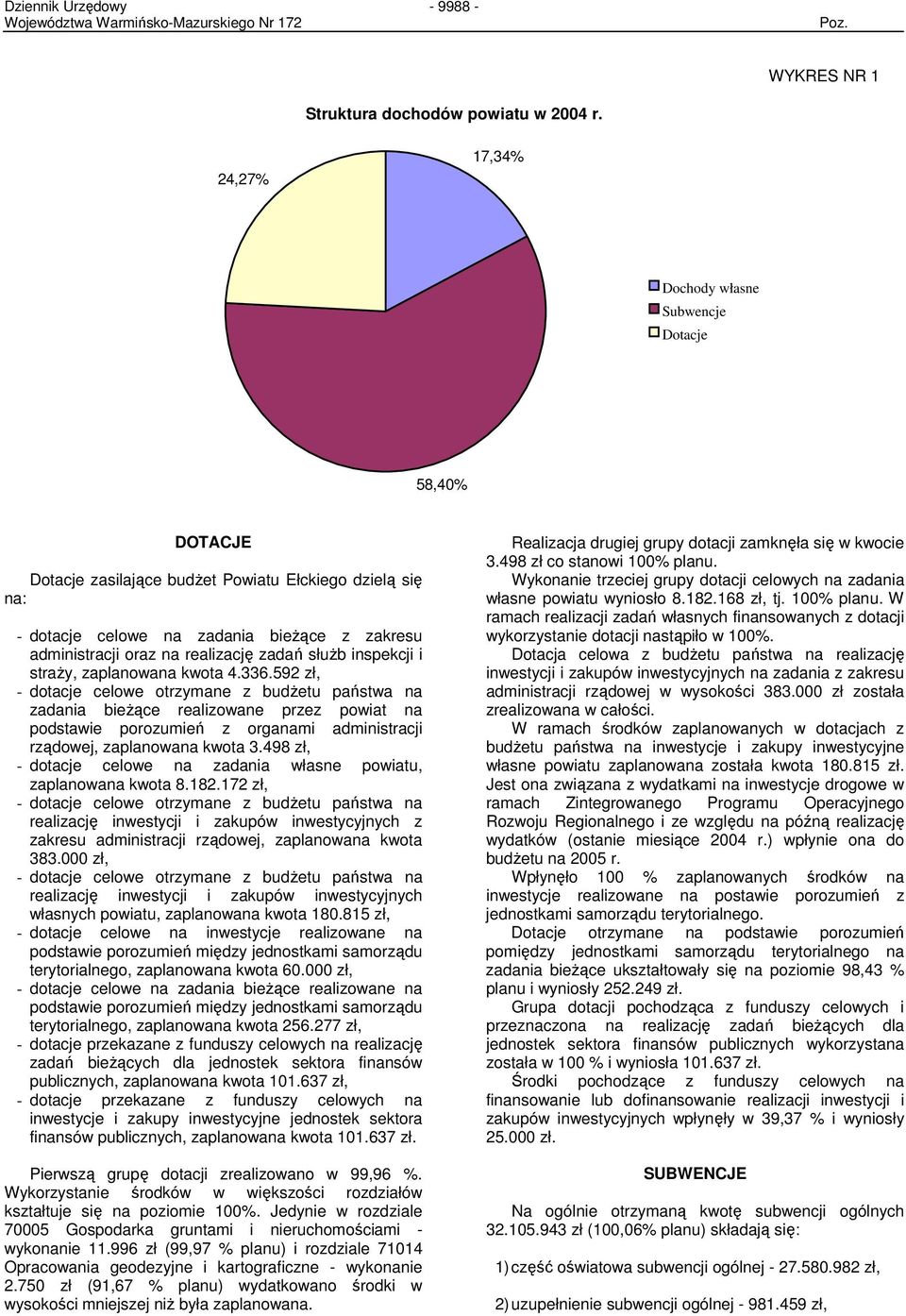 realizację zadań słuŝb inspekcji i straŝy, zaplanowana kwota 4.336.