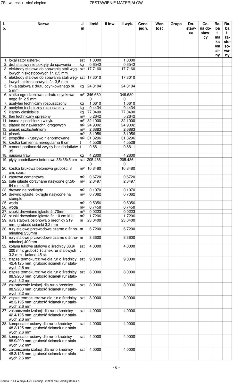 drutu ocynkowanego śr 25 2 34668 34668 7 acetylen techniczny rozpuszczony kg 161 161 8 acetylen techniczny rozpuszczny kg 4434 4434 9 klary ciesielskie kg 774 774 1 tlen techniczny sprężony 3 52642