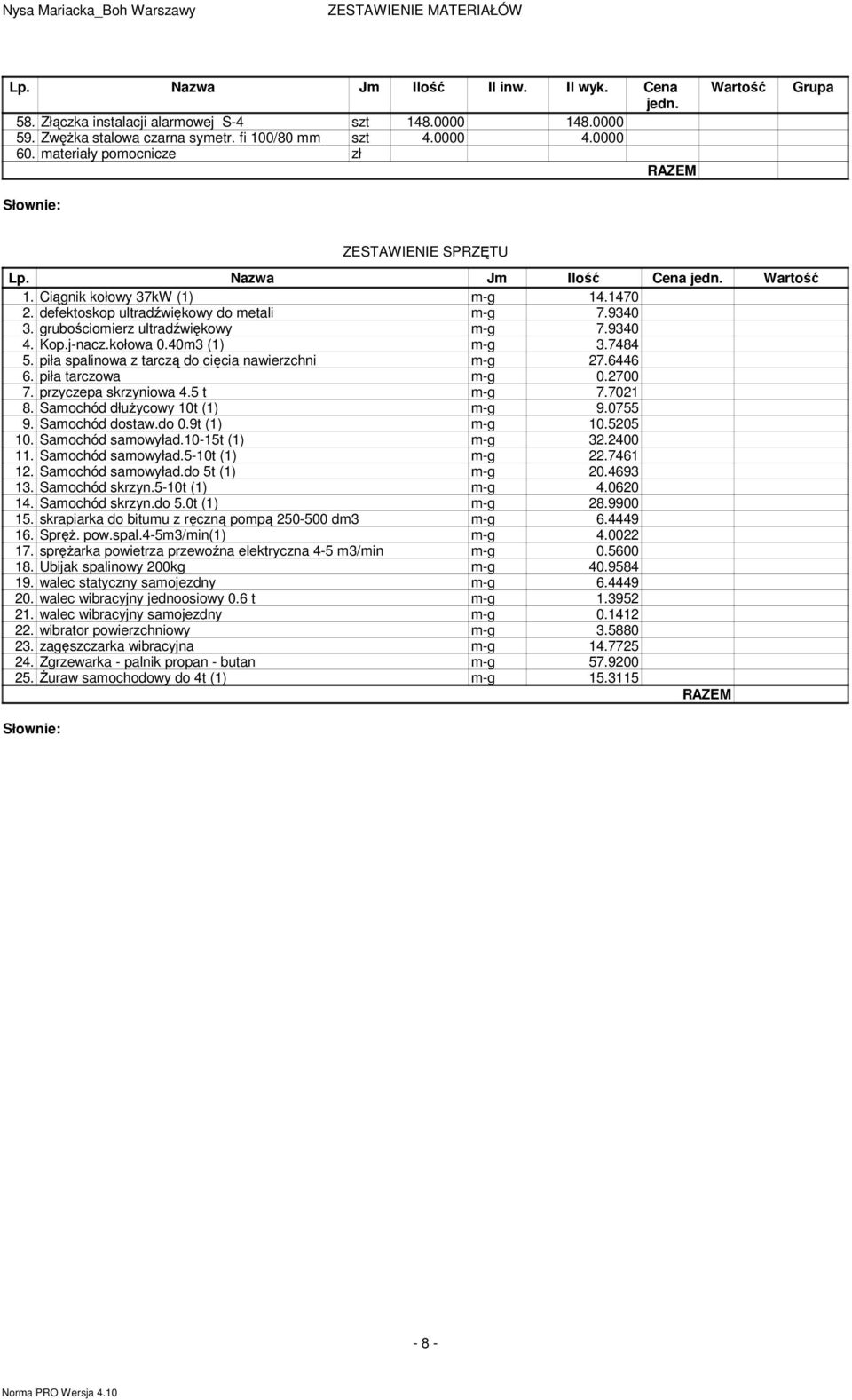 grubościoierz ultradźwiękowy -g 7.9340 4. Kop.j-nacz.kołowa 0.403 (1) -g 3.7484 5. piła spalinowa z tarczą do cięcia nawierzchni -g 27.6446 6. piła tarczowa -g 0.2700 7. przyczepa skrzyniowa 4.