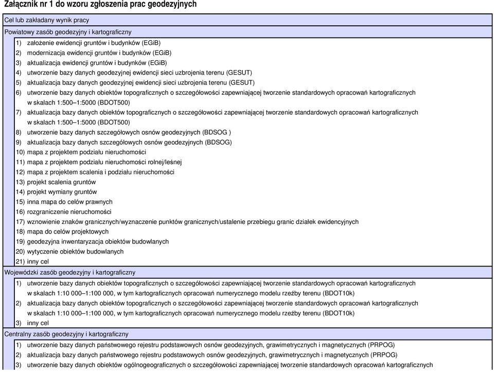 geodezyjnej ewidencji sieci uzbrojenia terenu (GESUT) 6) utworzenie bazy danych obiektów topograficznych o szczegółowości zapewniającej tworzenie standardowych opracowań kartograficznych w skalach