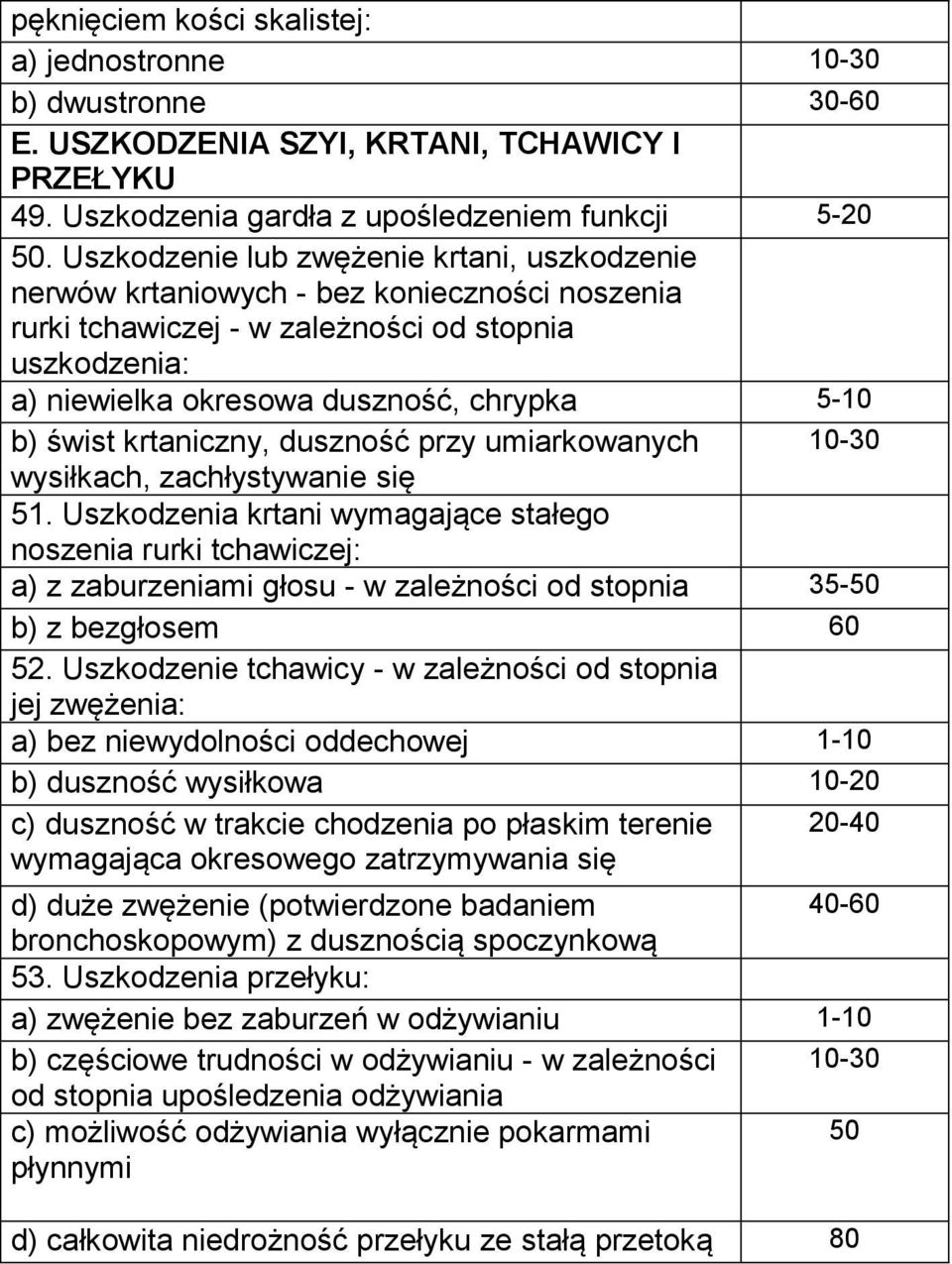 świst krtaniczny, duszność przy umiarkowanych 10-30 wysiłkach, zachłystywanie się 51.