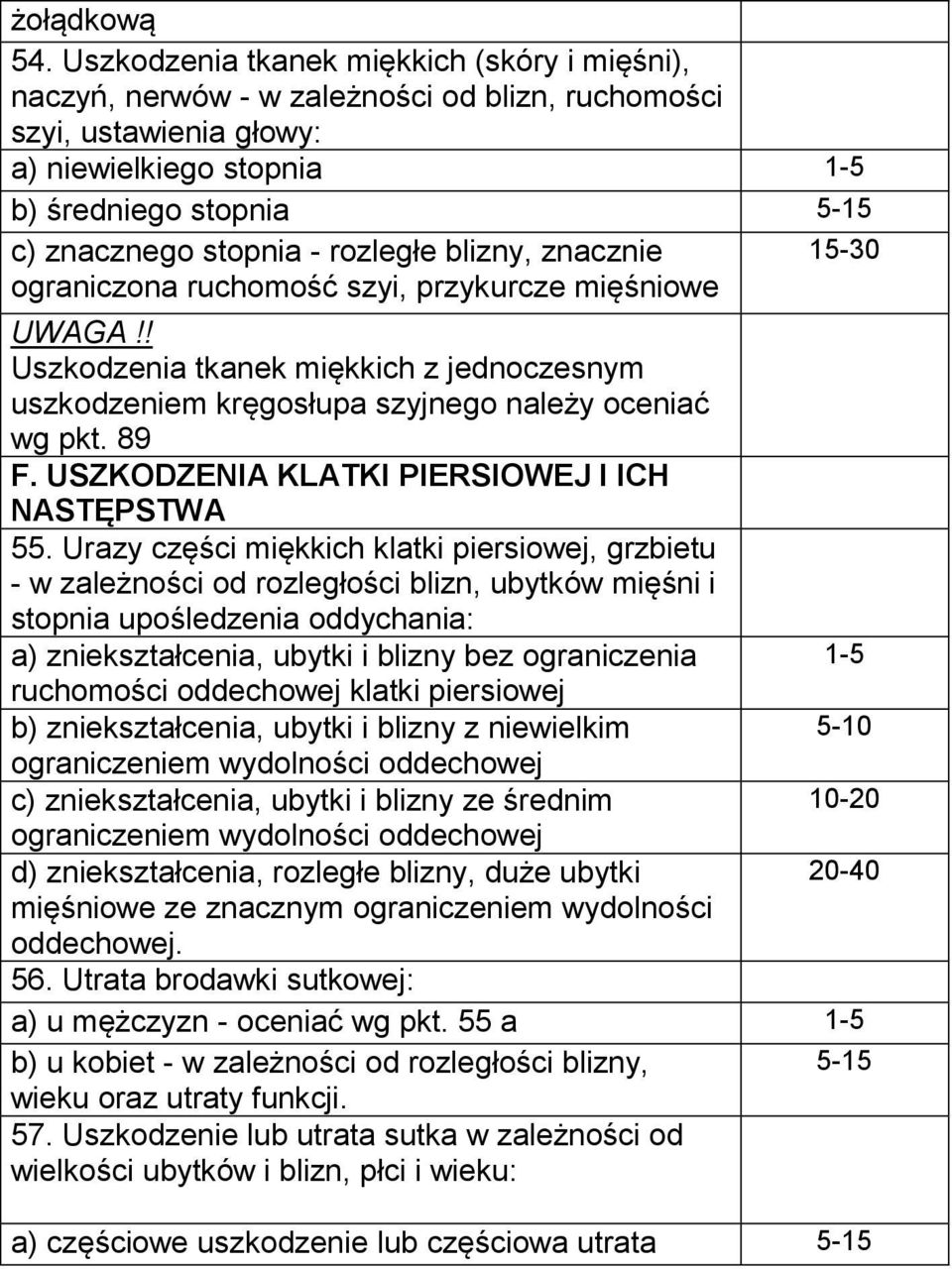 rozległe blizny, znacznie 15-30 ograniczona ruchomość szyi, przykurcze mięśniowe UWAGA!! Uszkodzenia tkanek miękkich z jednoczesnym uszkodzeniem kręgosłupa szyjnego należy oceniać wg pkt. 89 F.