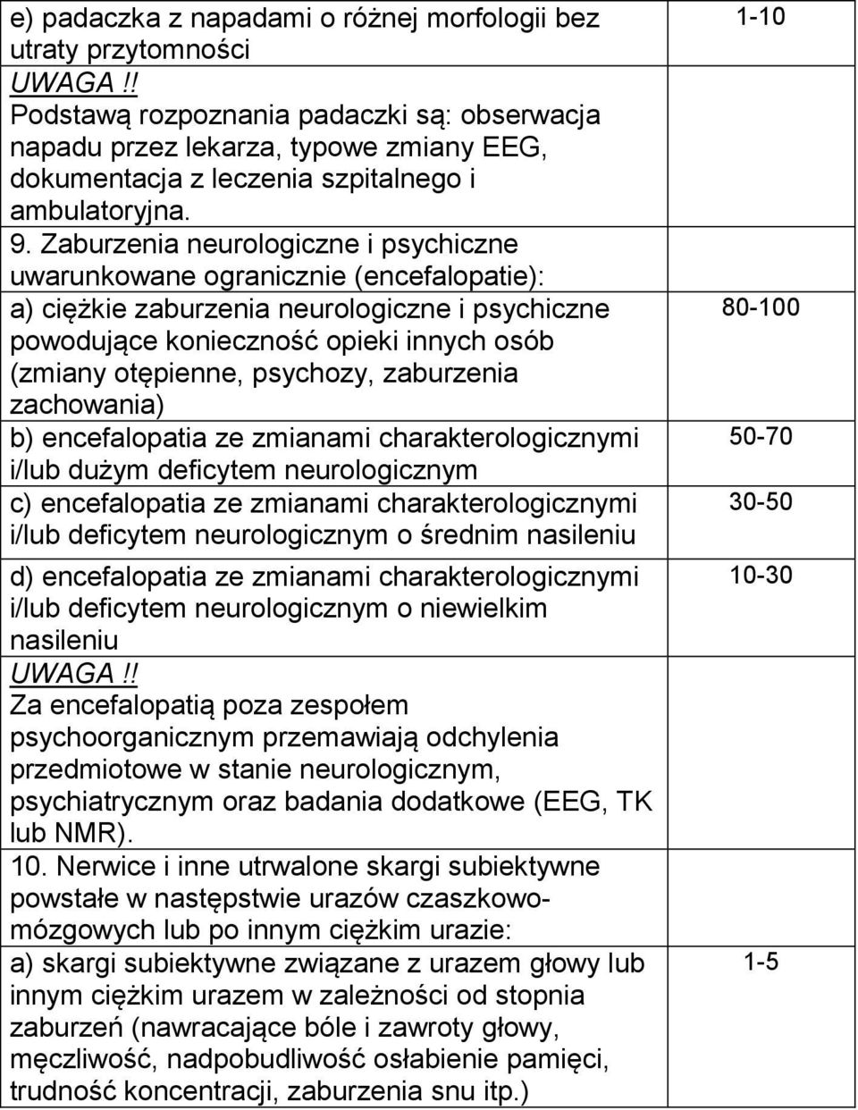 Zaburzenia neurologiczne i psychiczne uwarunkowane ogranicznie (encefalopatie): a) ciężkie zaburzenia neurologiczne i psychiczne powodujące konieczność opieki innych osób (zmiany otępienne, psychozy,