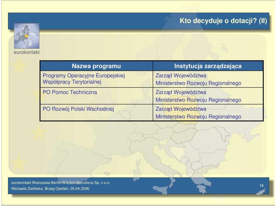 Pomoc Techniczna PO Rozwój Polski Wschodniej Instytucja zarządzająca Zarząd