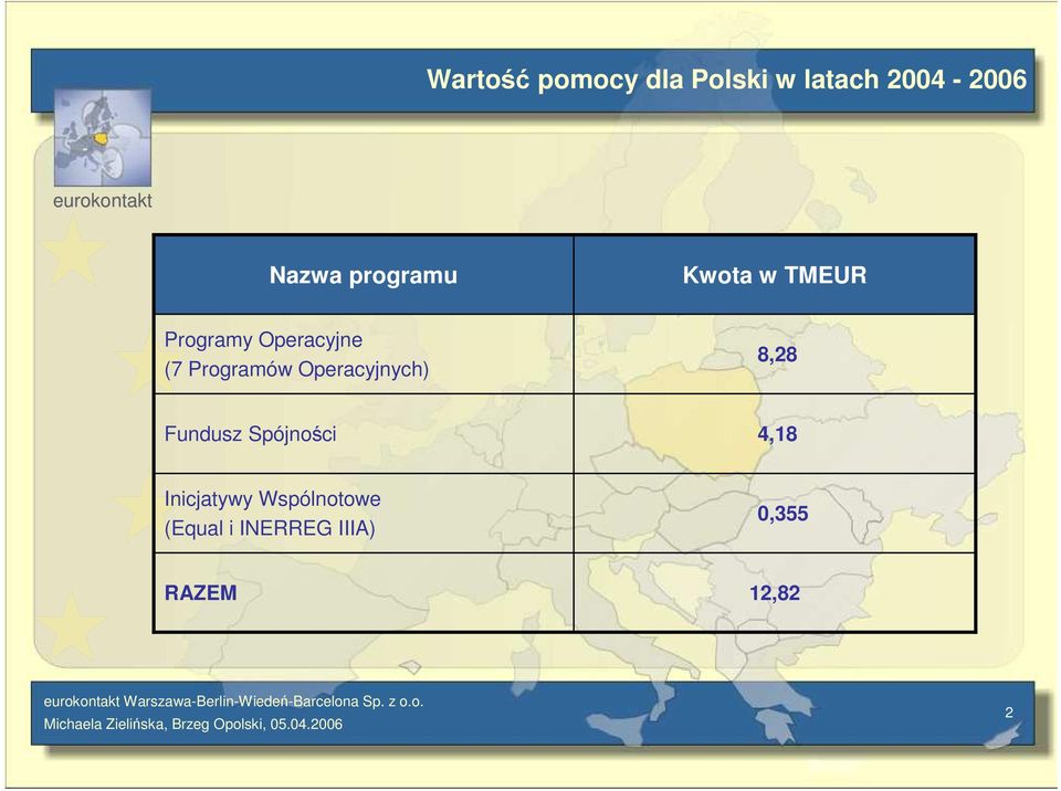 Programów Operacyjnych) 8,28 Fundusz Spójności 4,18