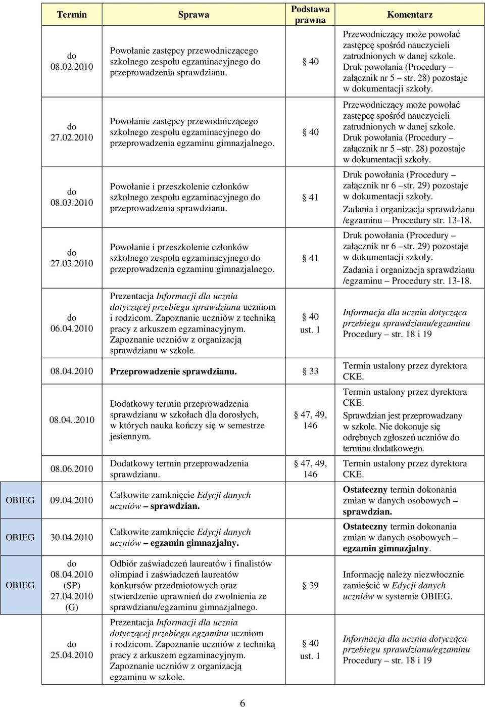 Powołanie i przeszkolenie członków szkolnego zespołu egzaminacyjnego do przeprowadzenia sprawdzianu.