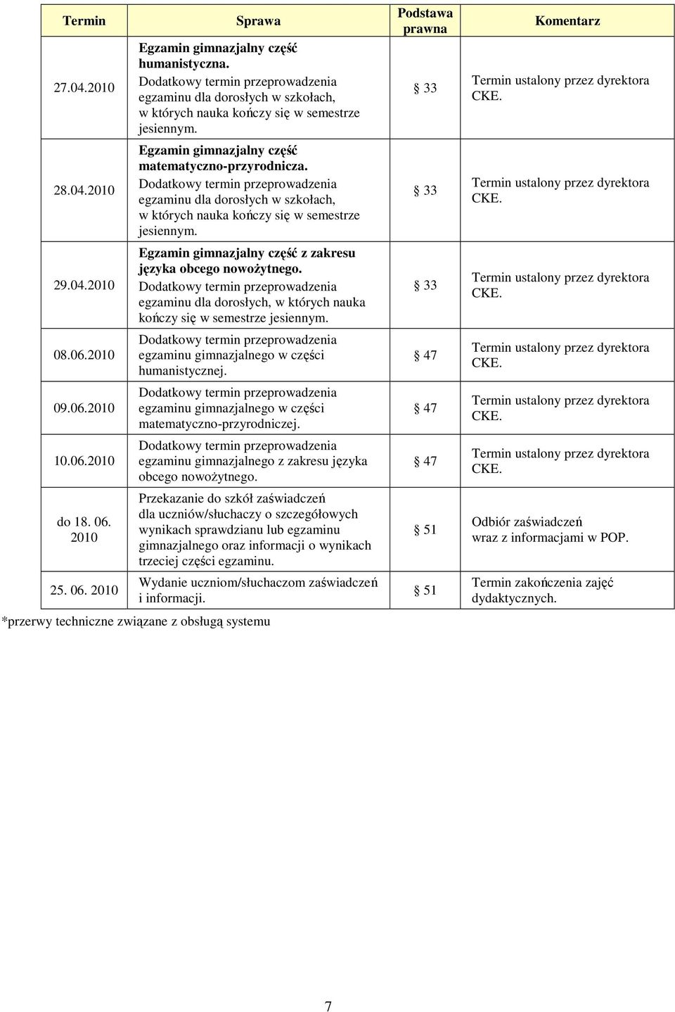 Dodatkowy termin przeprowadzenia egzaminu dla dorosłych w szkołach, w których nauka kończy się w semestrze jesiennym. Egzamin gimnazjalny część z zakresu języka obcego nowoŝytnego.