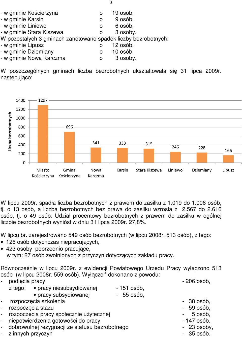 3 W poszczególnych gminach liczba bezrobotnych ukształtowała się 31 lipca 2009r.