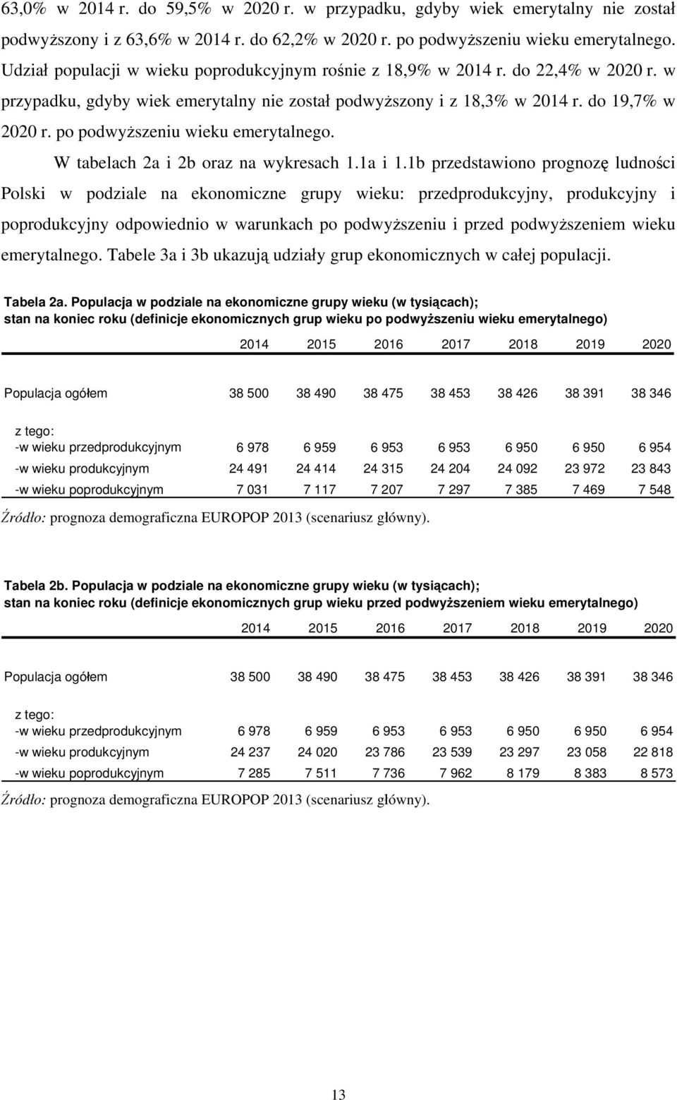 po podwyższeniu wieku emerytalnego. W tabelach 2a i 2b oraz na wykresach 1.1a i 1.