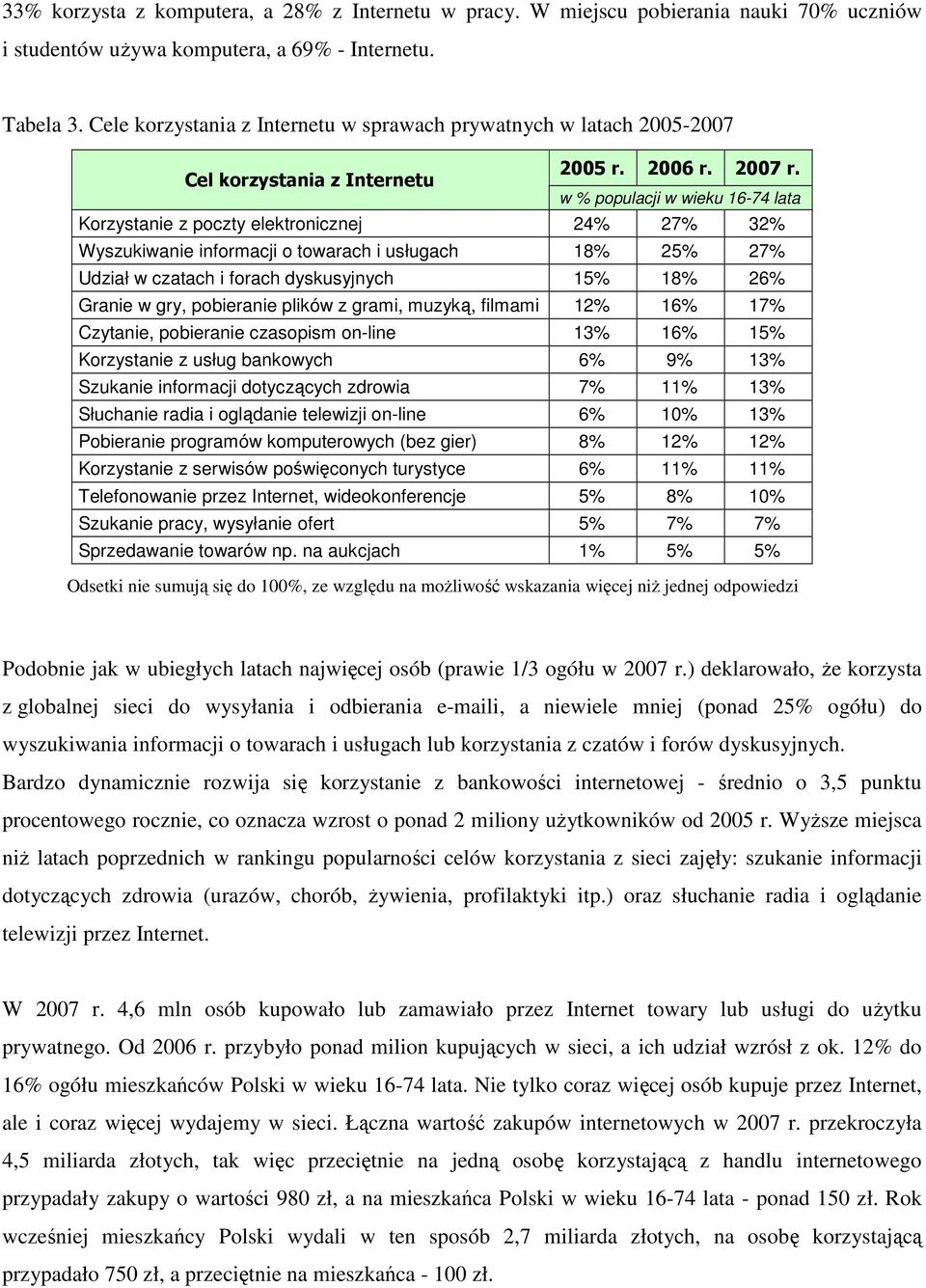 w % populacji w wieku 16-74 lata Korzystanie z poczty elektronicznej 24% 27% 32% Wyszukiwanie informacji o towarach i usługach 1 25% 27% Udział w czatach i forach dyskusyjnych 15% 1 26% Granie w gry,