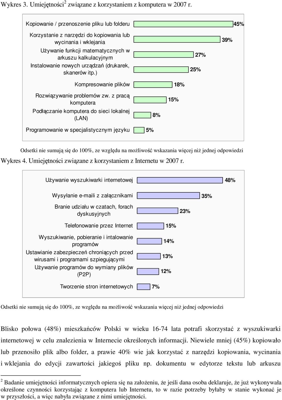 (drukarek, skanerów itp.) 27% 25% 39% Kompresowanie plików Rozwiązywanie problemów zw.