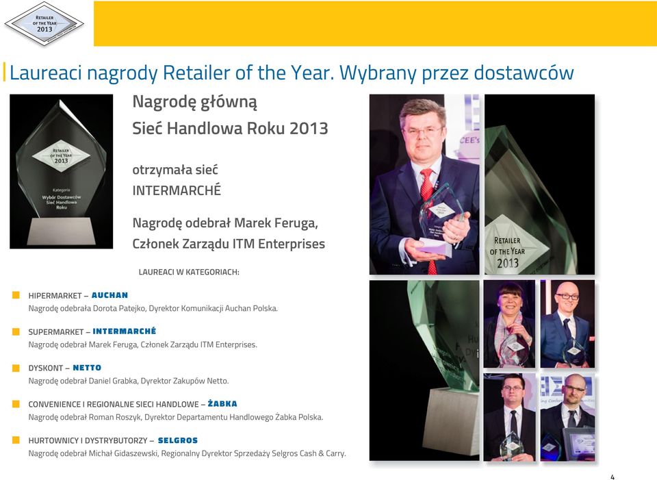 HIPERMARKET AUCHAN Nagrodę odebrała Dorota Patejko, Dyrektor Komunikacji Auchan Polska. SUPERMARKET INTERMARCHÉ Nagrodę odebrał Marek Feruga, Członek Zarządu ITM Enterprises.