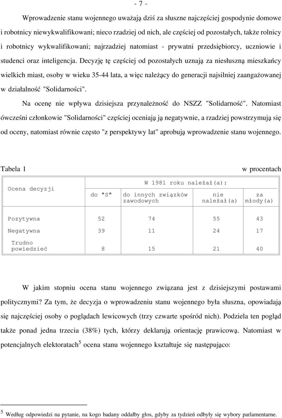 Decyzję tęczęściej od pozostałych uznają za niesłuszną mieszkańcy wielkich miast, osoby w wieku 35-44 lata, a więc należący do generacji najsilniej zaangażowanej w działalność "Solidarności".