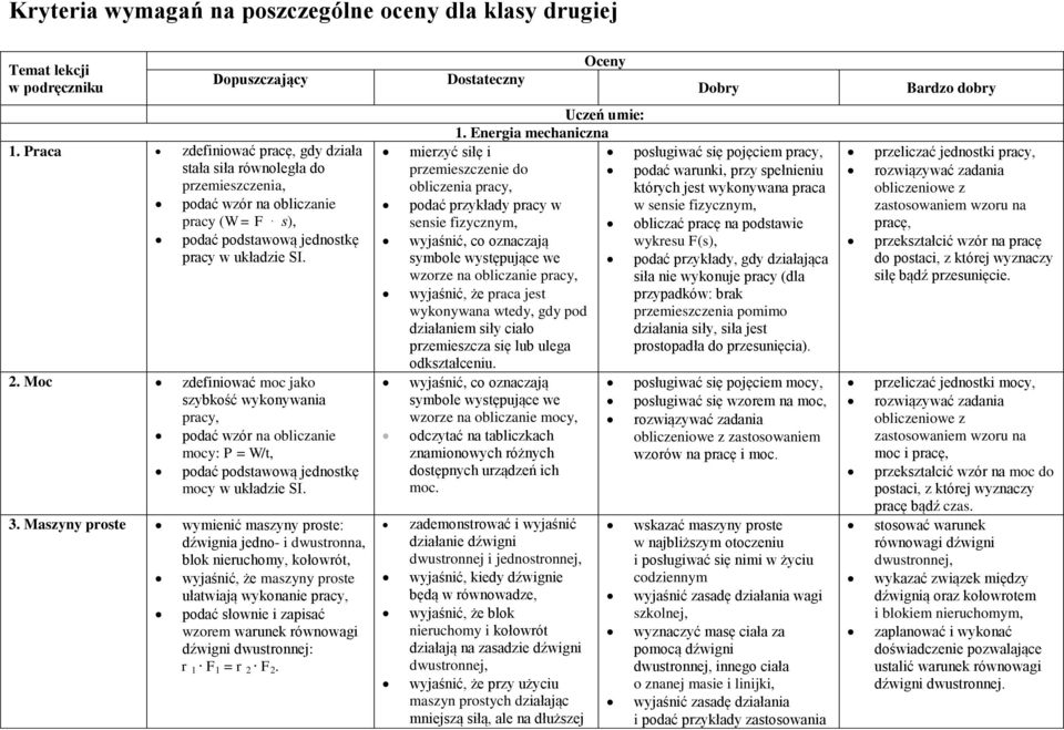 Moc zdefiniować moc jako szybkość wykonywania pracy, podać wzór na obliczanie mocy: P = W/t, podać podstawową jednostkę mocy w układzie SI. 3.