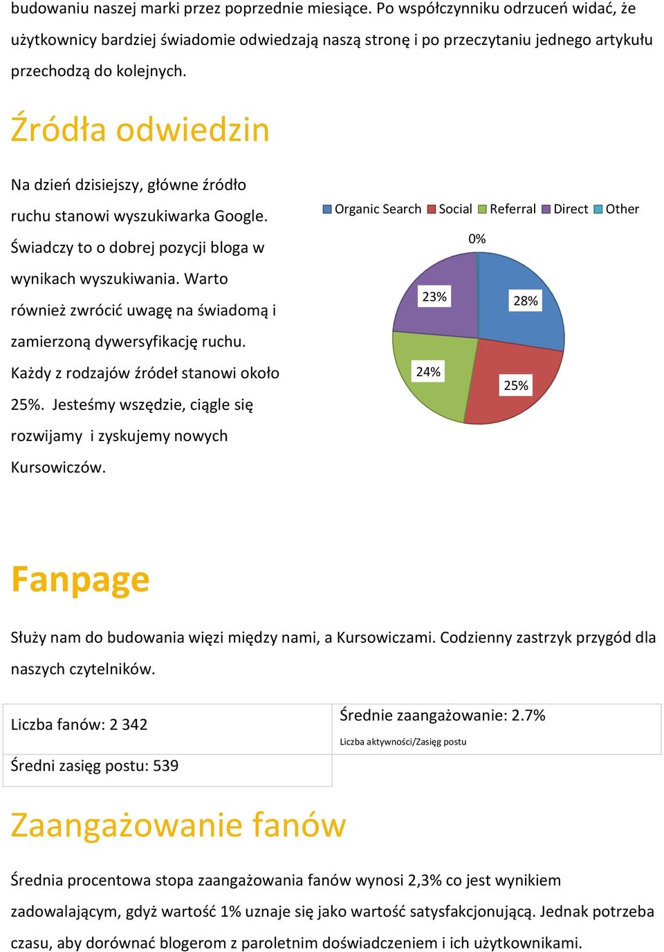 Warto również zwrócid uwagę na świadomą i zamierzoną dywersyfikację ruchu. Każdy z rodzajów źródeł stanowi około 25%. Jesteśmy wszędzie, ciągle się rozwijamy i zyskujemy nowych Kursowiczów.