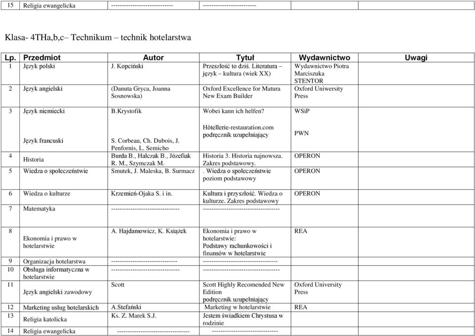 Krystofik Wobei kann ich helfen? WSiP Hôtellerie-restauration.com podręcznik uzupełniający Język francuski S. Corbeau, Ch. Dubois, J. Penfornis, L. Semicho 4 Burda B., Halczak B., Józefiak Historia 3.