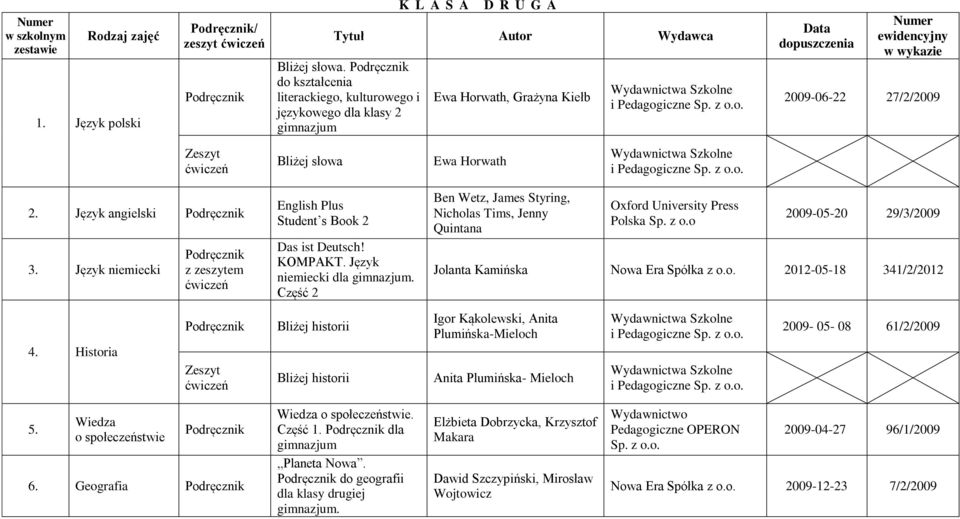 Język niemiecki z zeszytem English Plus Student s Book 2 Das ist Deutsch! KOMPAKT. Język niemiecki dla.