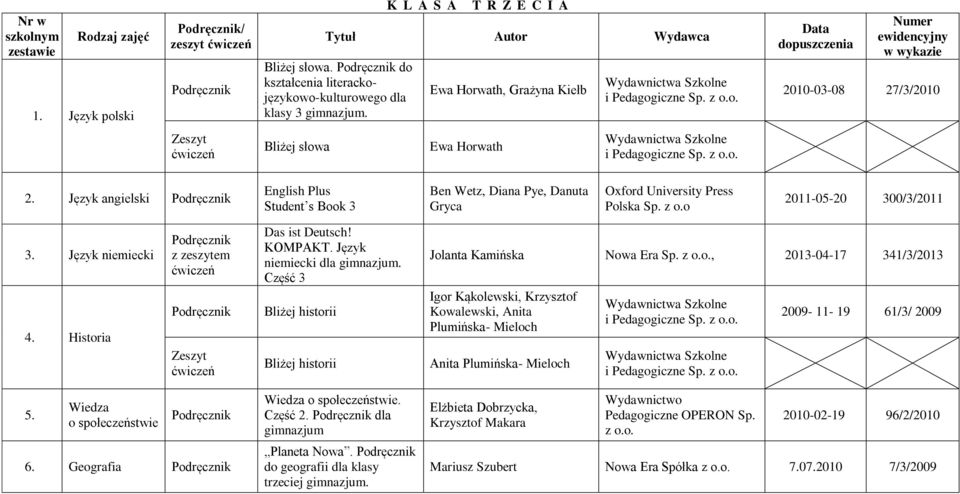 Język angielski English Plus Student s Book 3 Ben Wetz, Diana Pye, Danuta Gryca Oxford University Press Polska Sp. z o.o 2011-05-20 300/3/2011 3. Język niemiecki 4.